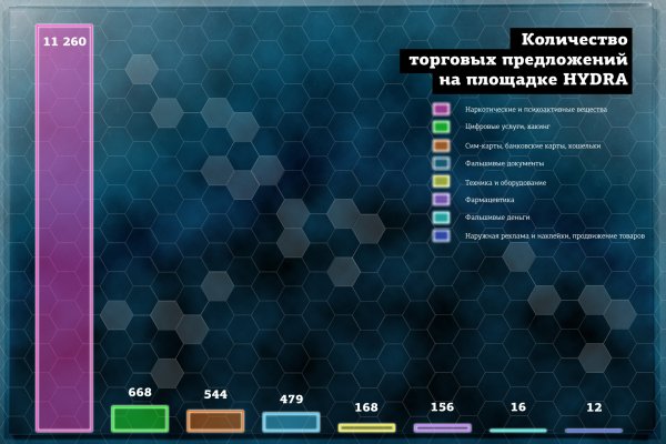 Как положить деньги на кракен