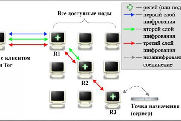 Кракен сайт 13at